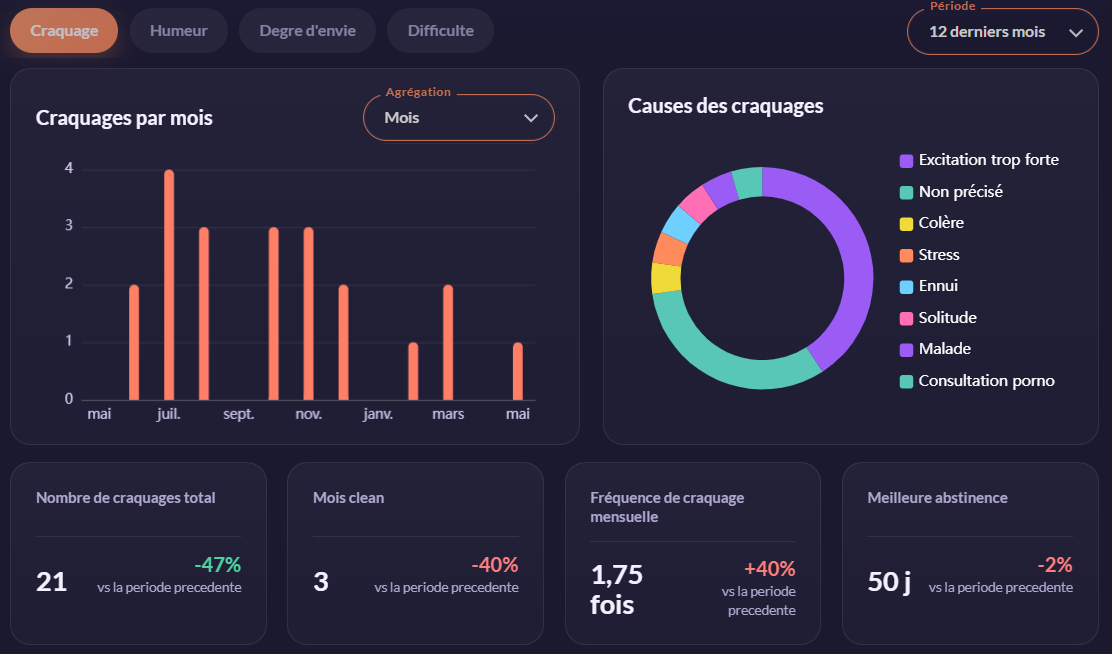 Compteur de jours